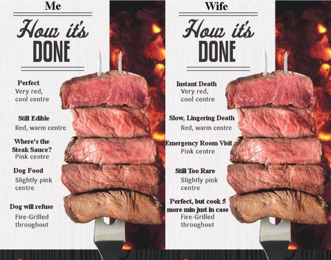 well done steak meme