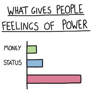 What Gives People Feelings of Power: blank meme template