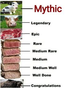 Steak Cooking Chart meme #4