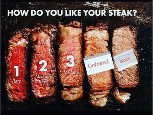 Steak Cooking Chart