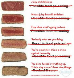 Steak Cooking Chart meme #3
