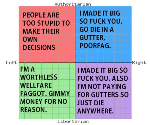 Political Compass